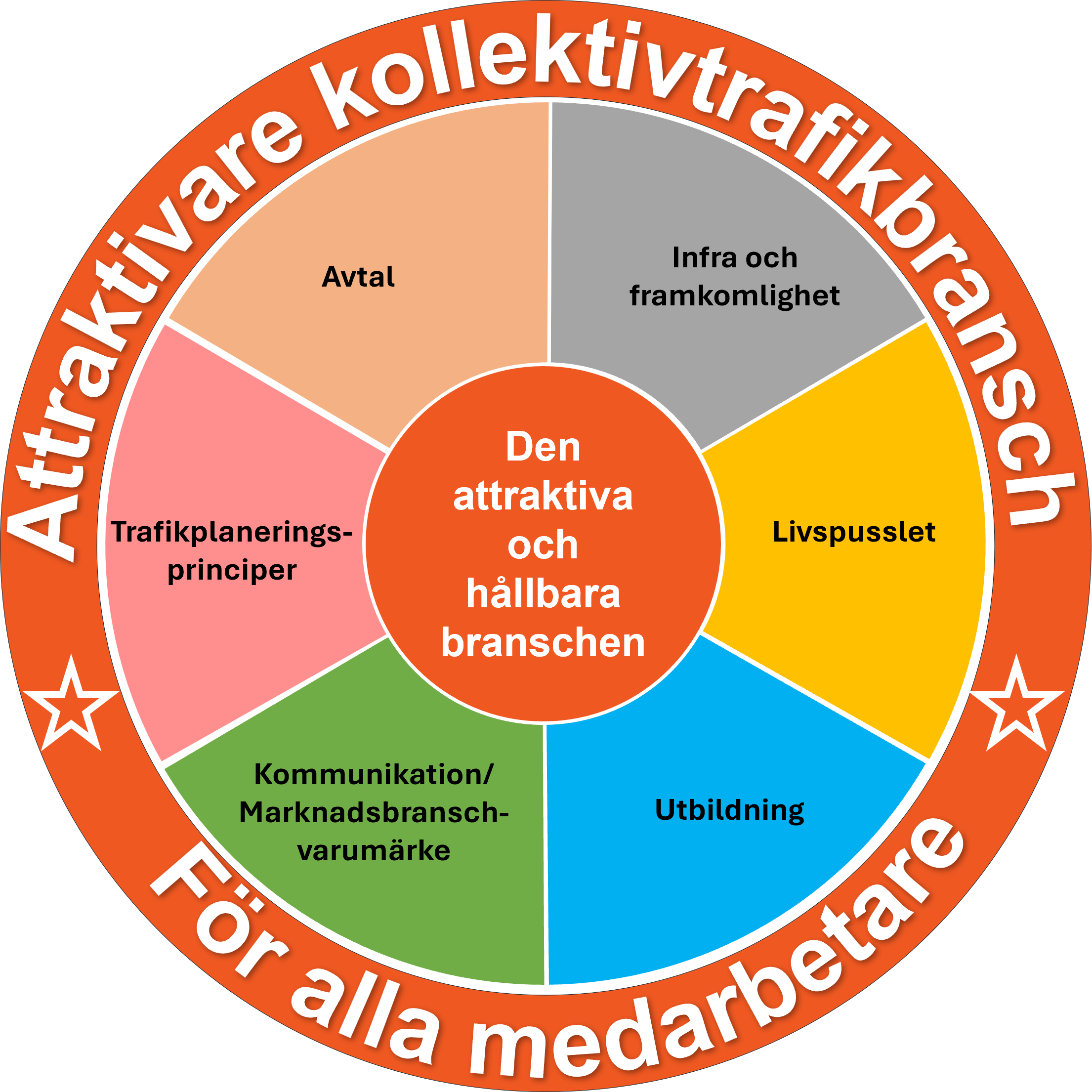 Logo Attraktivaere Kollektivtrafikbransch