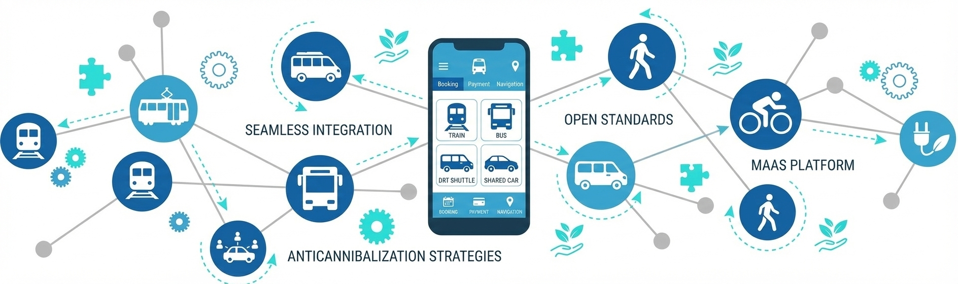 Optimizing public transport with on-demand integration